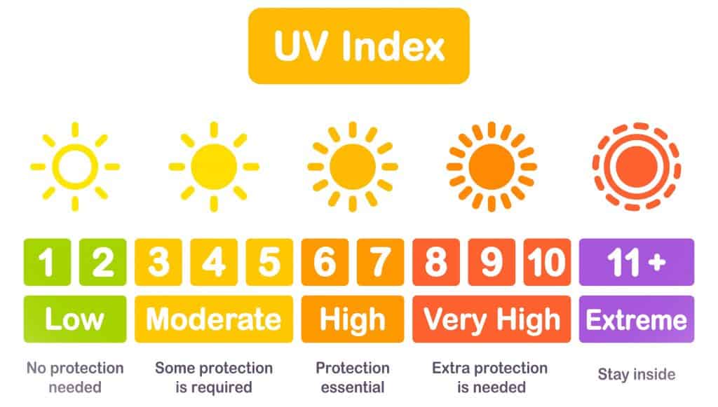 uv index chart